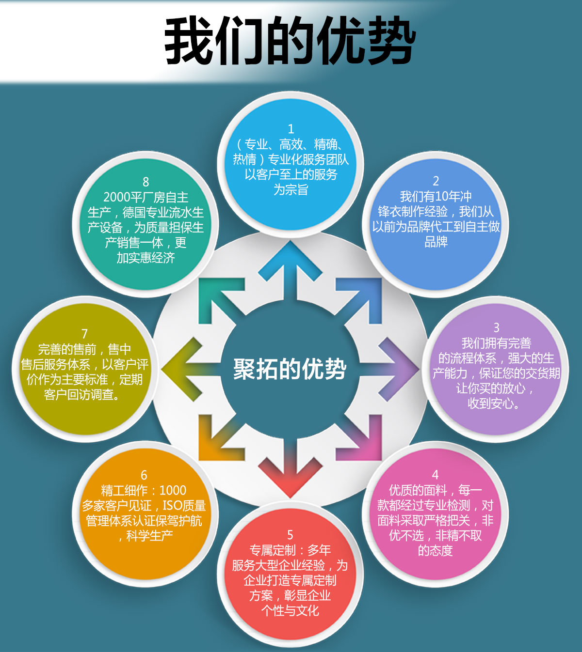 沖鋒衣知名品牌合作企業團隊展示