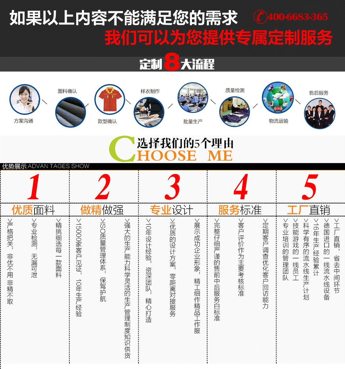 訂做工作服流程 訂做工作服流程