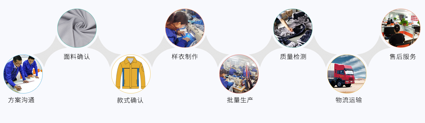 宿遷宿城區工作服定做